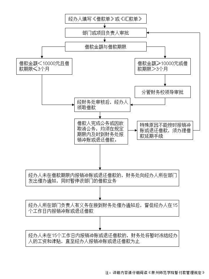 暂付款