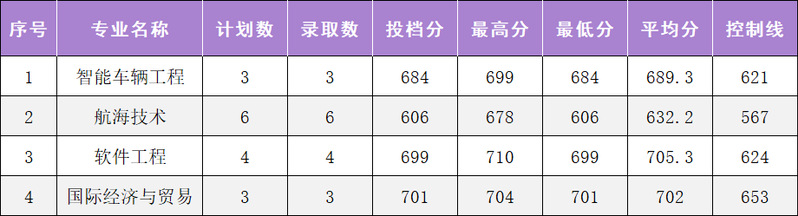 Ȫ��ʦ��ѧԺ2026���ְ�����п�¼ȡ���