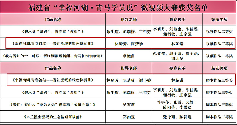 喜讯丨化工与材料学院在2025...