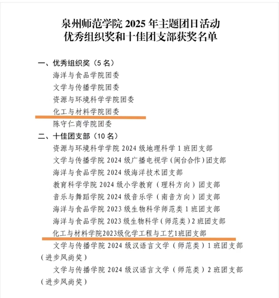 喜讯｜化工与材料学院荣获泉州师...