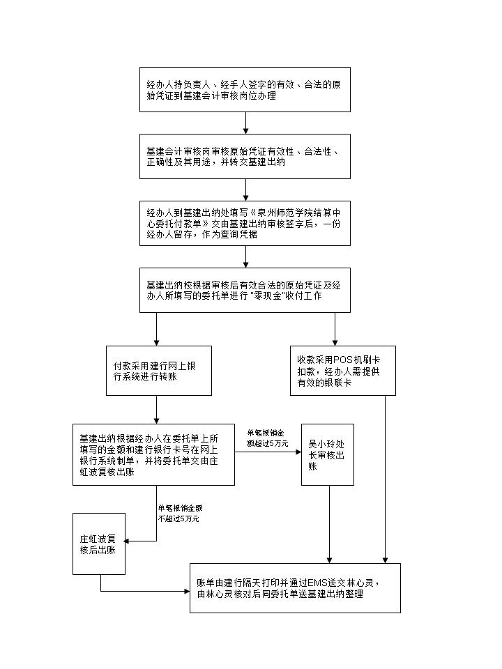 基建户报销流程