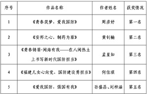 化工与材料学院2025年“爱我国防”主题演讲比赛获奖名单揭晓