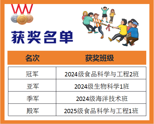凝心聚力，绳系师生|我院成功举办2025年师生拔河比赛